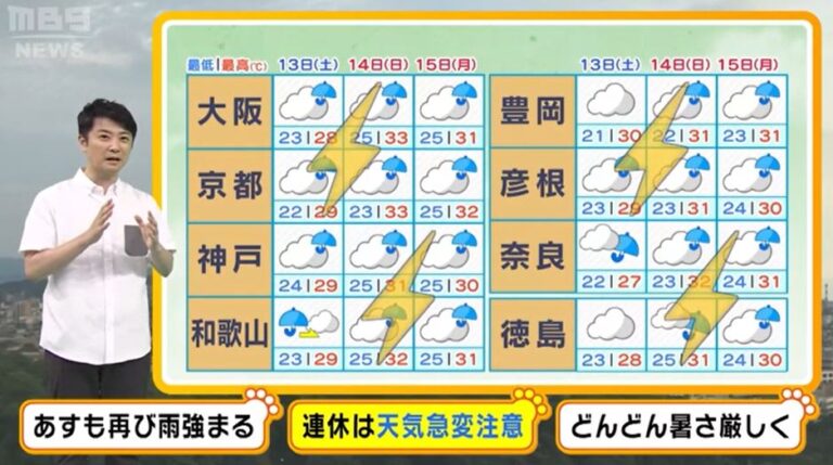 久しぶりにクーラー要らずの一日。大阪では一部の市で学校が休校に。