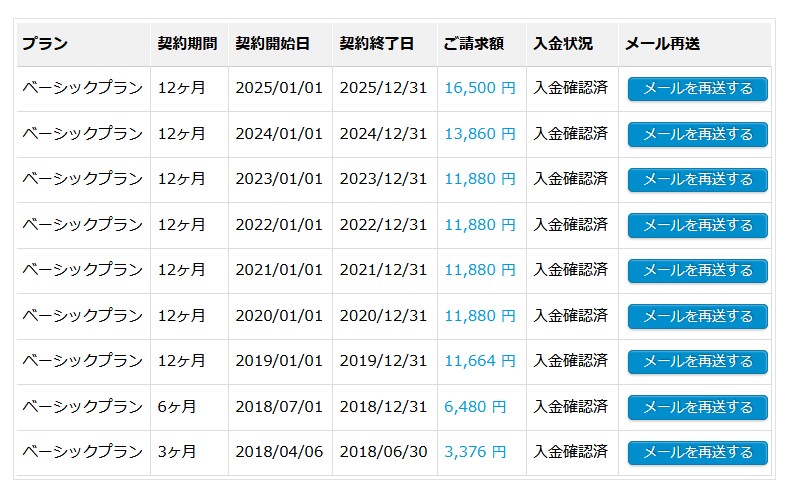 heteml(ヘテムル)の料金の変遷