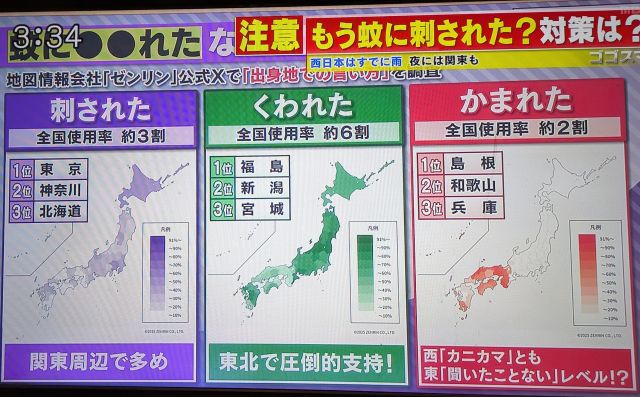 蚊に「かまれる」というのは方言だと長年生きてきて初めて知りましたｗ
